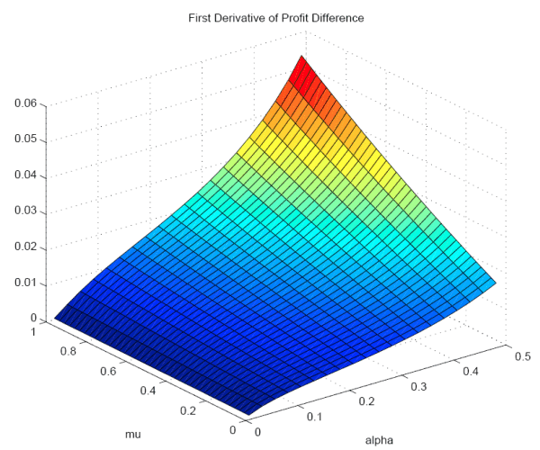 Figure 5. Refer to link below for data.