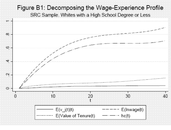 Please use the below link for figure B1 data