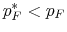  p^*_F<p_F