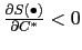$ \frac{\partial S(\bullet)}{\partial C^{\ast}}<0$