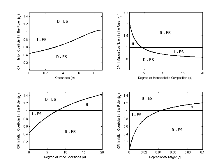 Figure 2 is described immediately below