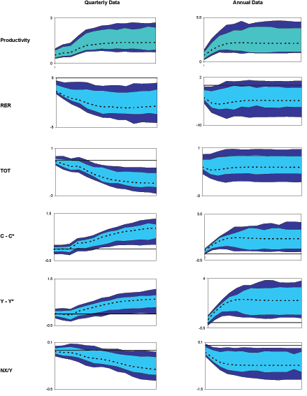 Data for Figure 3 immediately follows.