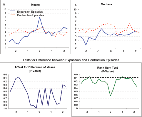 Data for Exhibit 4h immediately follows.