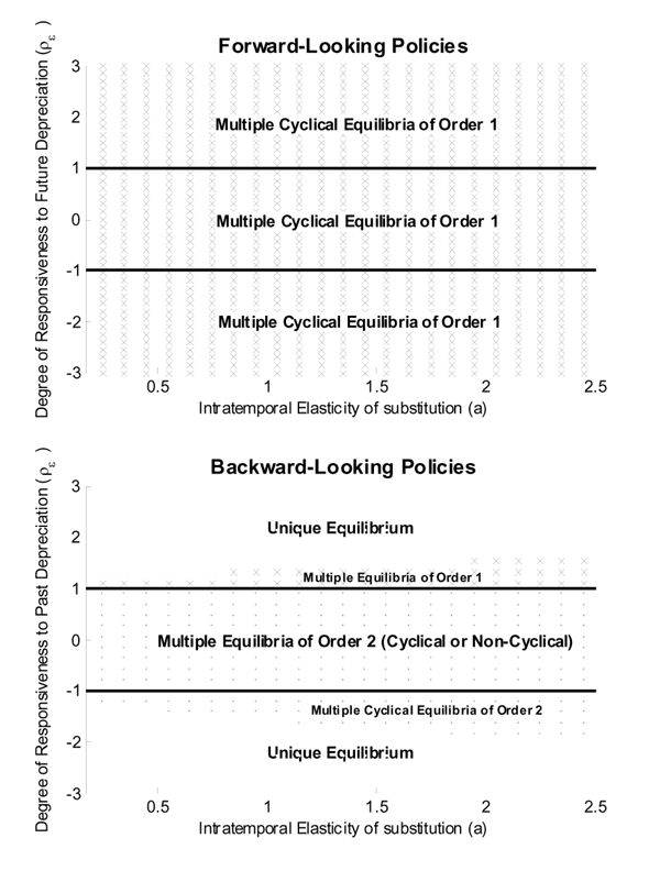 Detailed description for Figure 5 immediately follows.