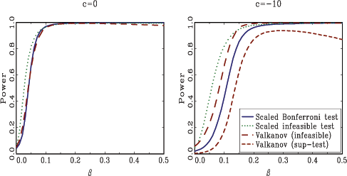 Description for Figure 2 immediately follows