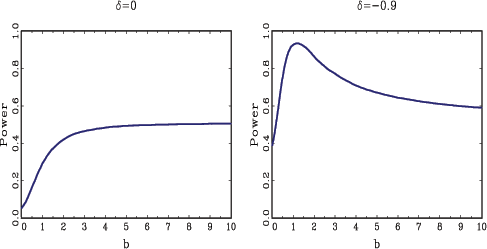 Description for Figure 6 immediately follows