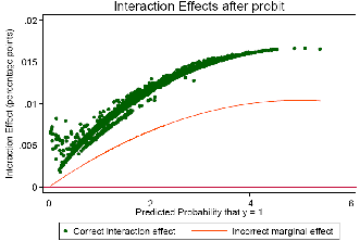 A description appears below the graphs for Figure 1.