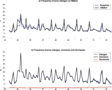 Data for Figure 6 immediately follows