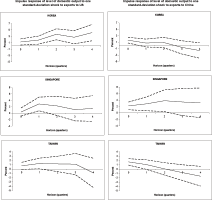 Data for Chart 12 immediately follows.