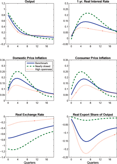 Data for Figure 3 immediately follows