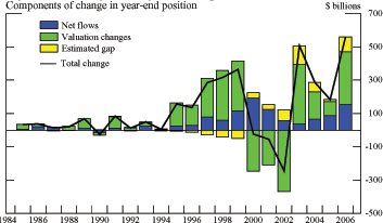 Data for Figure 14d immediately follows.