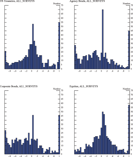 Data for Figure 7 immediately follows.
