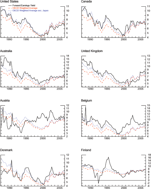 Data for Figure 7 immediately follows