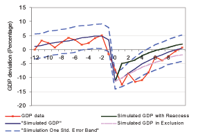 Data for Figure 4 immediately follows.