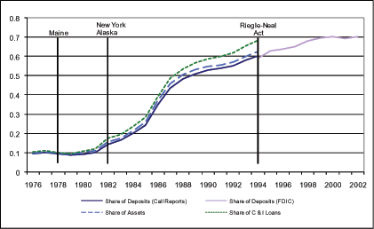 Data for Figure 1 immediately follows.