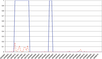 Data for Chart 16 below.