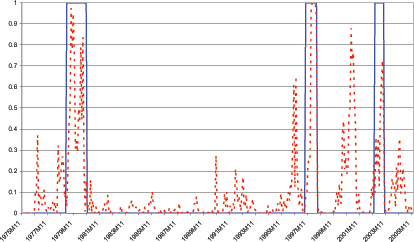Data for Chart 7 follows Chart 8.