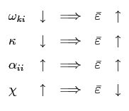 $\displaystyle \begin{tabular}[c]{lllll} $\omega_{ki}$\ & $\downarrow$\ & $\Longrightarrow$\ & $\bar{\varepsilon}$\ & $\uparrow$\\ $\kappa$\ & $\downarrow$\ & $\Longrightarrow$\ & $\bar{\varepsilon}$\ & $\uparrow $\\ $\alpha_{ii}$\ & $\uparrow$\ & $\Longrightarrow$\ & $\bar{\varepsilon}$\ & $\uparrow$\\ $\chi$\ & $\uparrow$\ & $\Longrightarrow$\ & $\bar{\varepsilon}$\ & $\downarrow$ \end{tabular}$