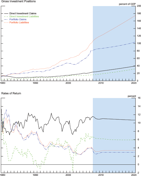 Data for Exhibit 2 below.