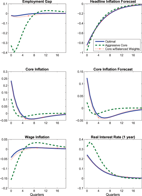 Data for Figure 4 immediately follows.