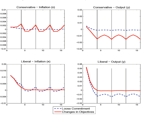 Data for Figure 5 immediately follows.