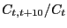 $ C_{t,t+10} /C_{t} $
