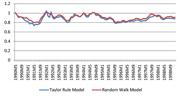 Data for Figure 2b immediately follows