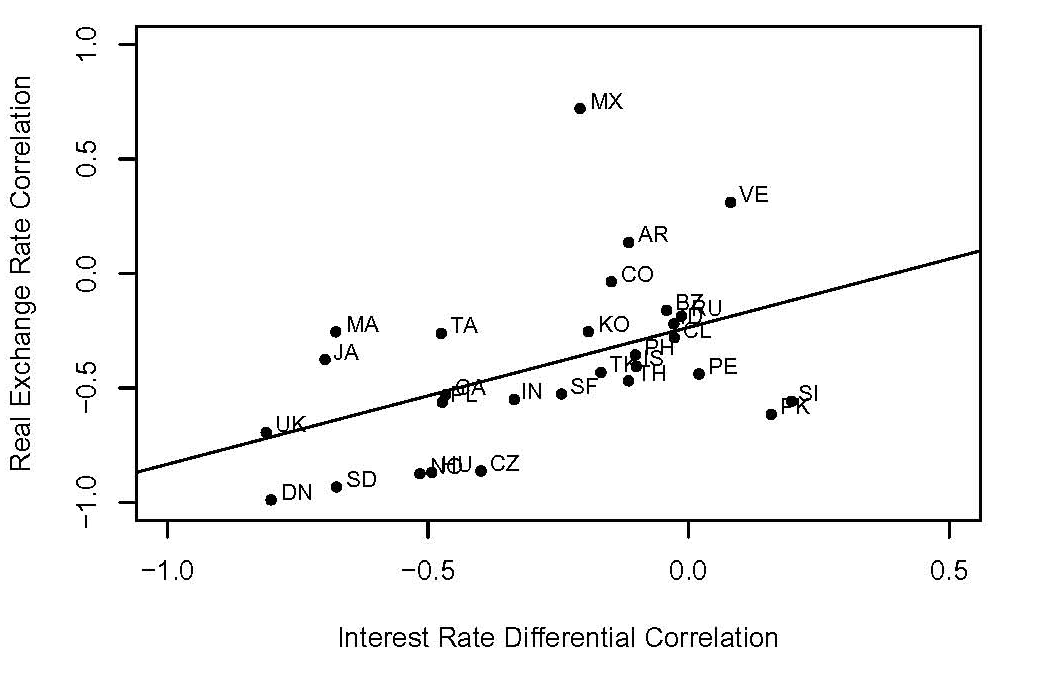 Data for Chart 30 immediately follows