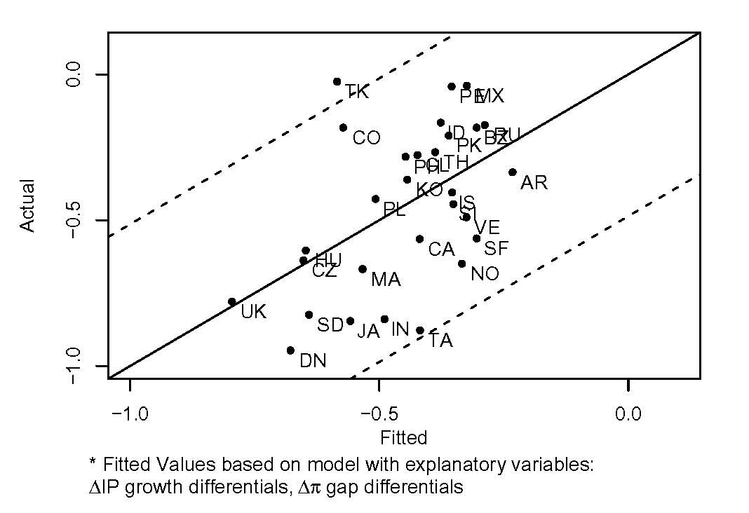 Data for Chart 31 immediately follows