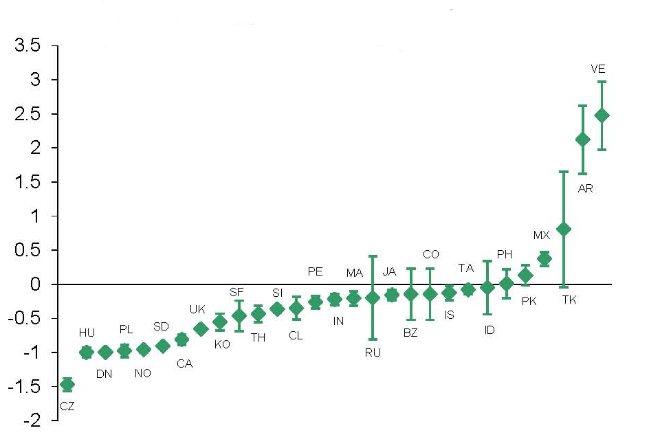 Data for Chart 4 immediately follows