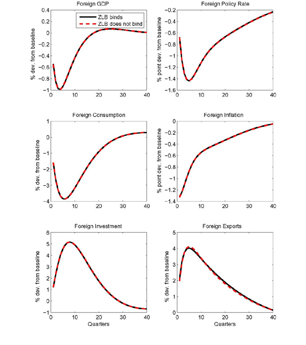 Data for Figure 2 immediately follows.