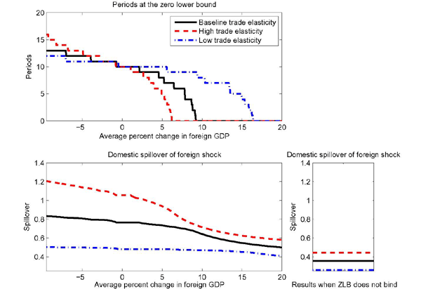 Data for Figure 7 immediately follows.