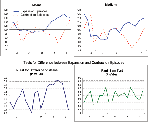 Data for Exhibit 4j immediately follows.