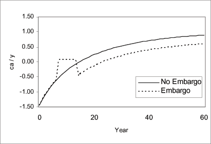 Data for Figure 10 immediately follows.