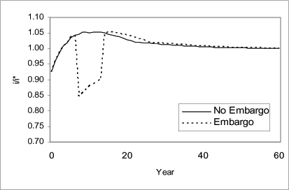 Data for Figure 11 immediately follows.