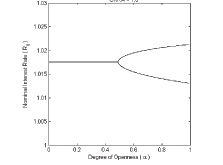 Description of Figure 5 in paragraph below.