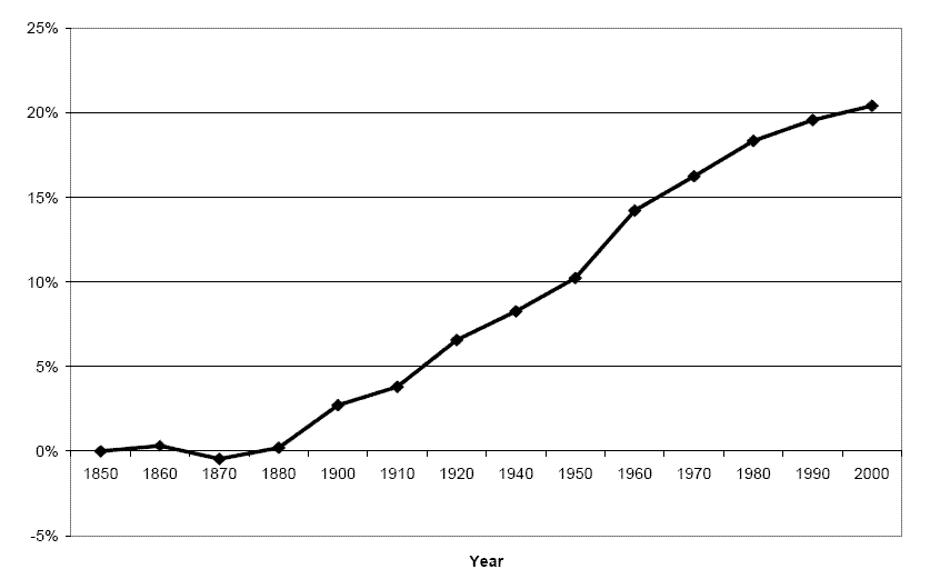 The data for Figure 2 immediately follow.