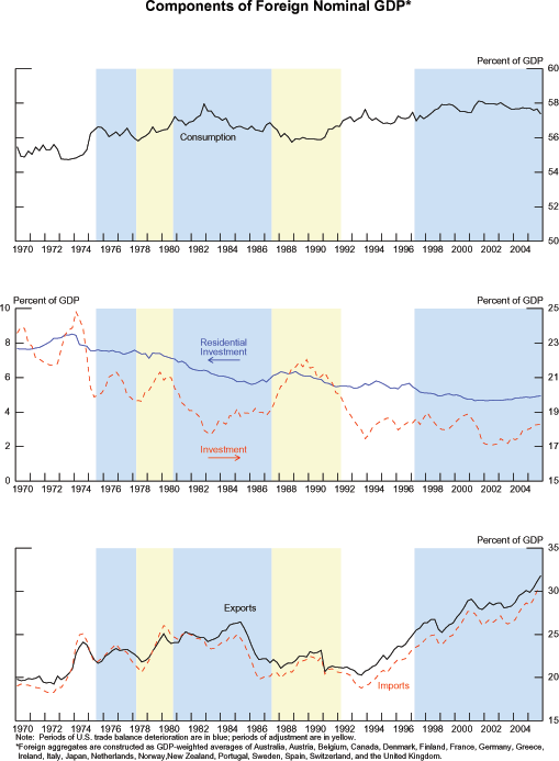 Data for Figure 7 immediately follows