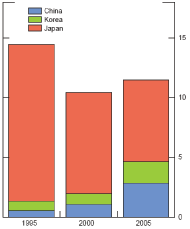 Data for chart immediately follows.