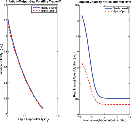 Data for Figure 10 immediately follows
