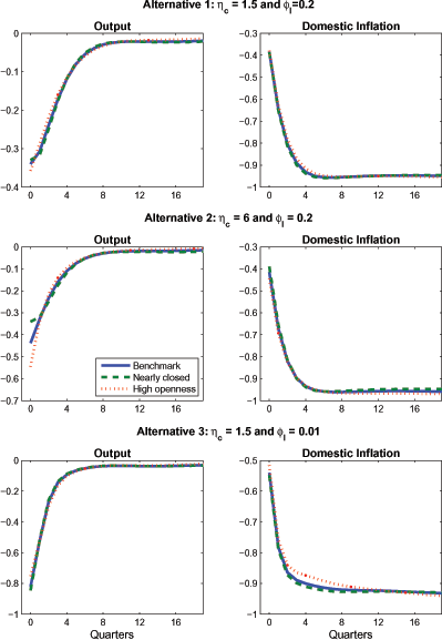 Data for Figure 14 immediately follows