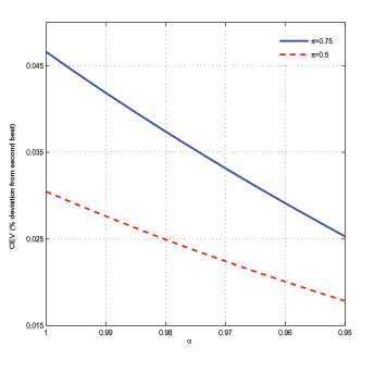 Data for Figure 11 immediately follows.