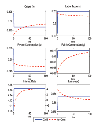 Data for Figure 4 immediately follows.