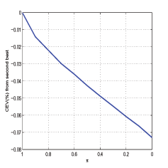 Data for Figure 8 immediately follows.