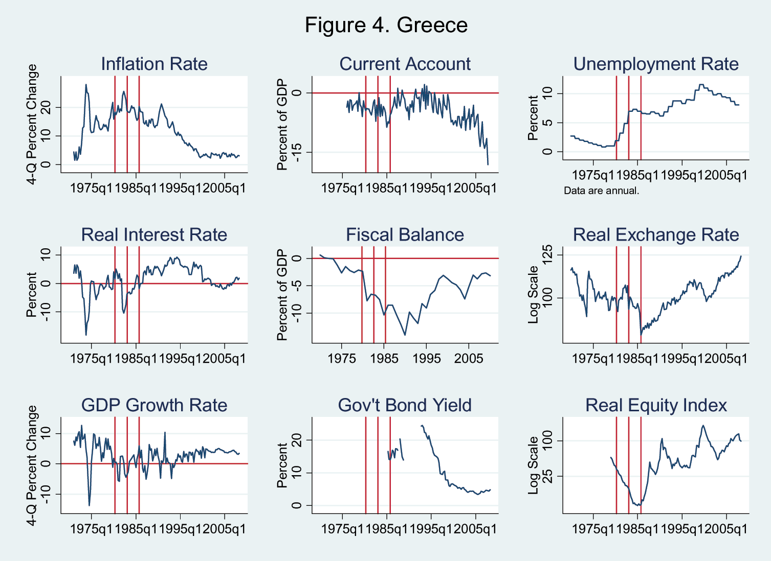 Data for Figure 4 immediately follows