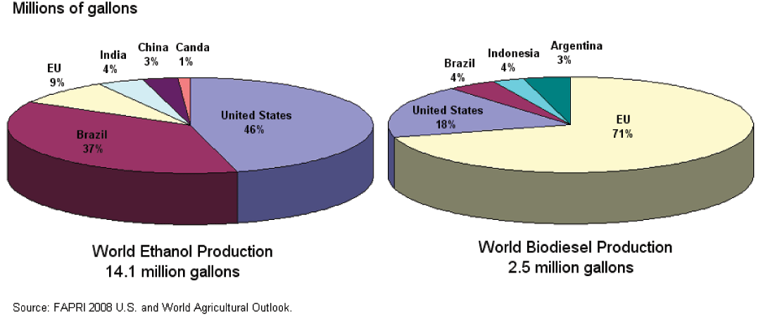 Data for Figure 3 immediately follows