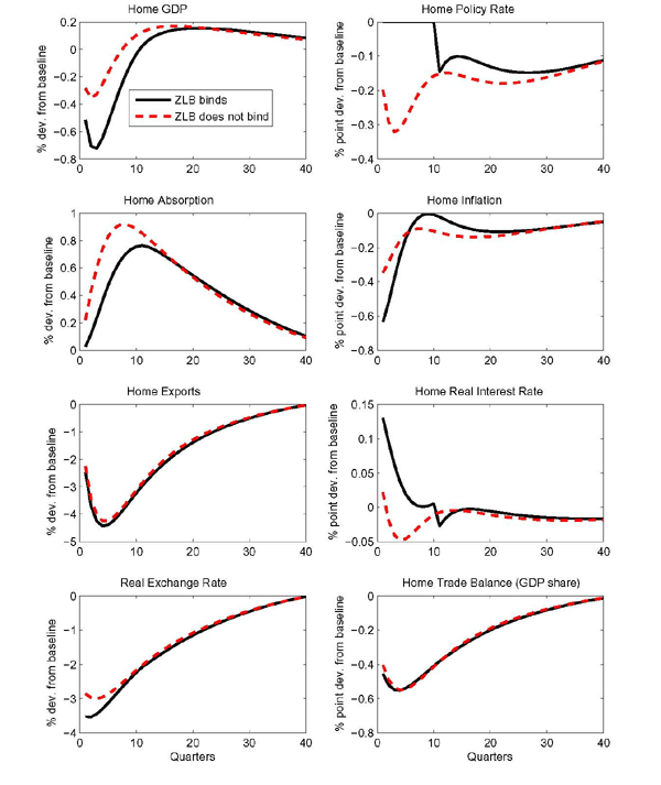 Data for Figure 3 immediately follows.