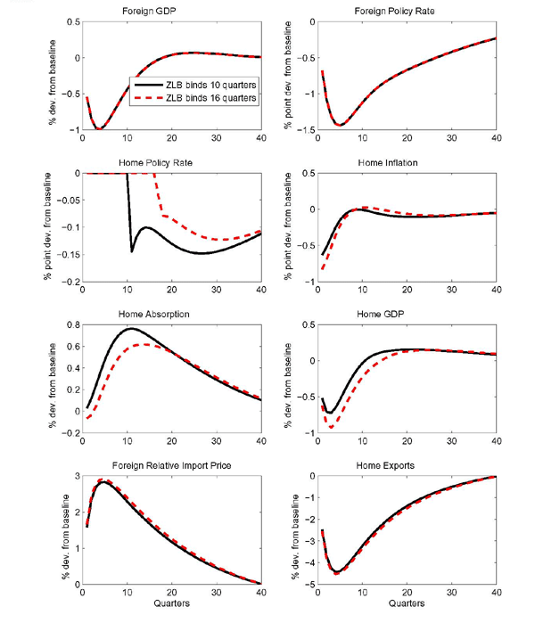 Data for Figure 4 immediately follows.