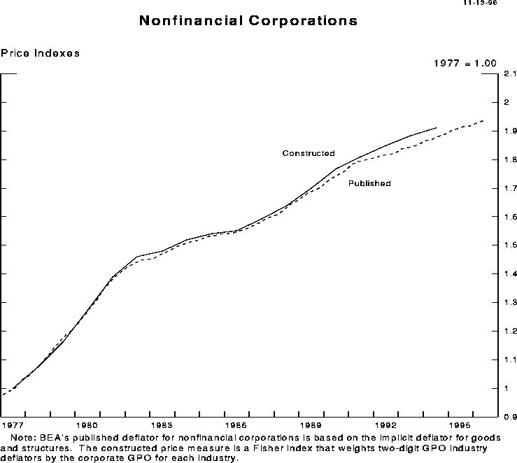 [chart 3]