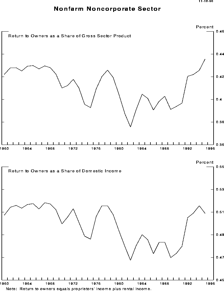 [chart 1]